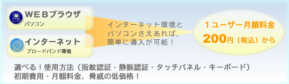 1ユーザー月額料金200円(税込)から
